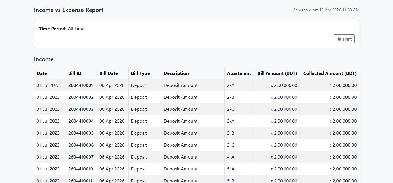 Advanced Reports